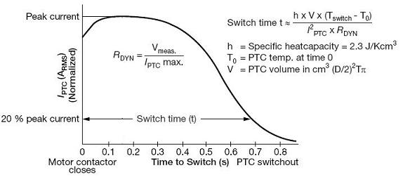 PTC Termistör motor marş akımı vs anahtar zamanı