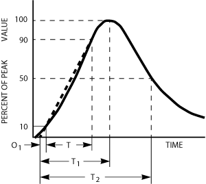 Figure_6._Peak_Pulse_Current_Test_Waveform