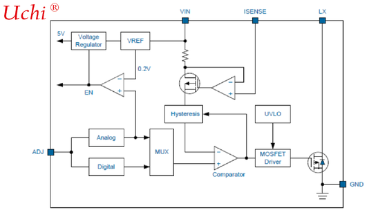 EC4304 ̋1A, İç anahtarlı yüksek parlaklıklı LED sürücüsü