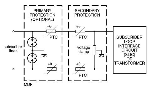 Aşırı akım koruması için PTC termistörlerin nerede kullanılabileceğini gösteren tipik telefon hattı
