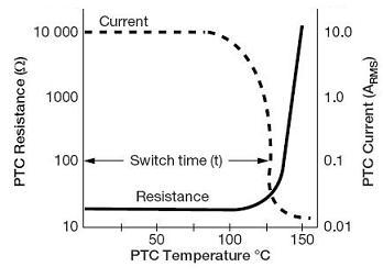 PTC termistör motor marş karakteristik direnç sıcaklık akımı