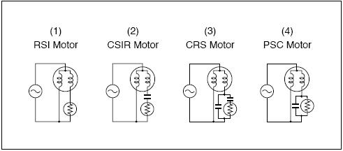 RSI CSIR CRS PSC motorları için PTC termistör motor marş motoru