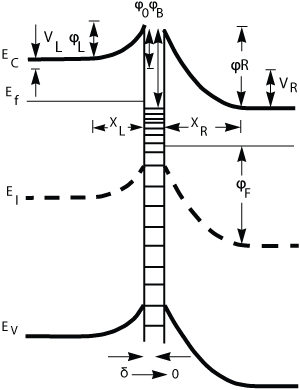 Figure_5._Energy_Band_Diagram_of_a_ZnO-Grainboundary-ZnO_Junction