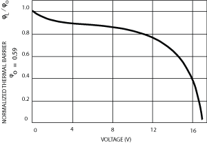 Figure_6._Thermal_Barrier_vs_Applied_Voltage